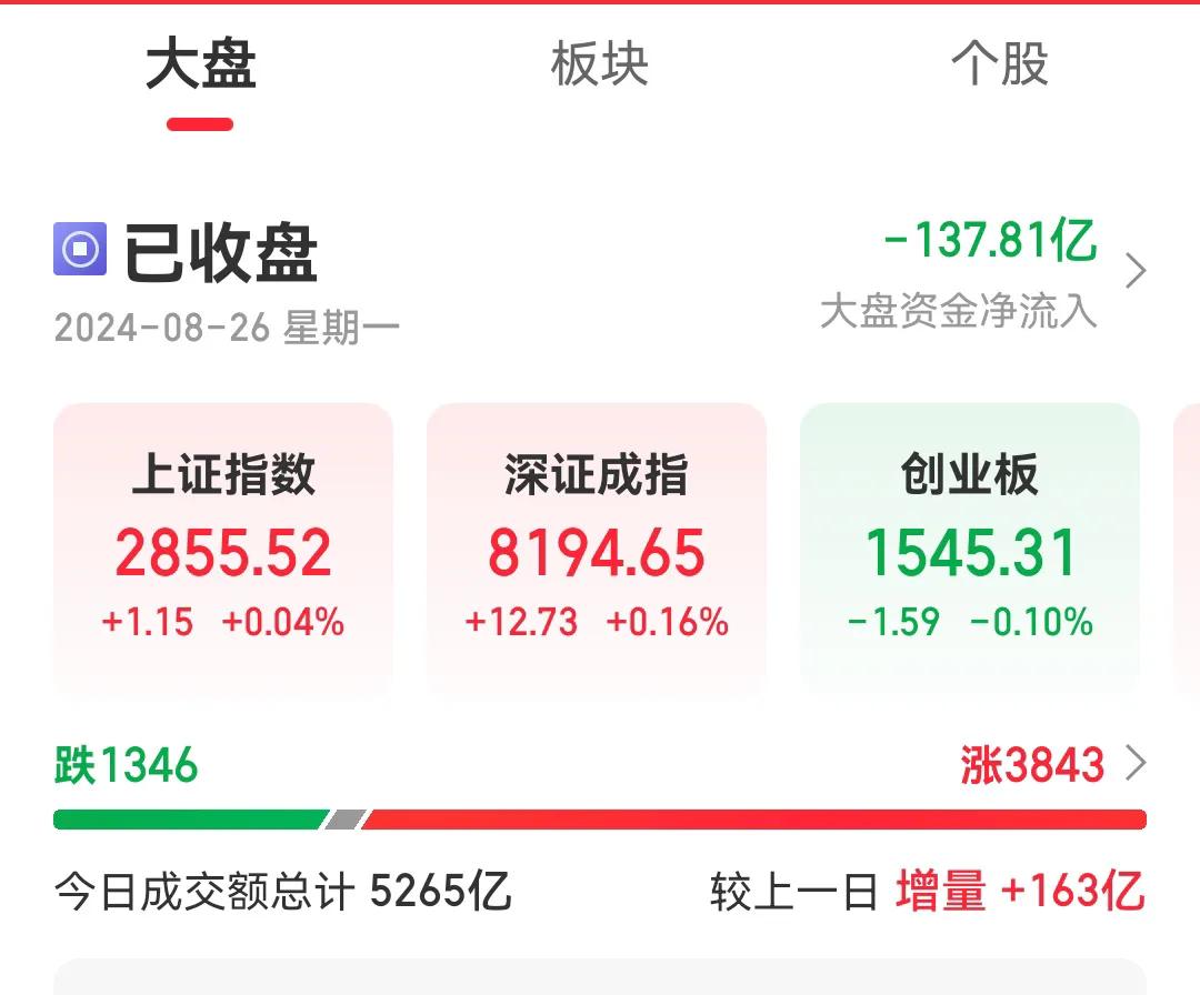 当下的A股市场，有8大趋势改变不了，并且在未来会持续很长一段时间！
1，资金持续
