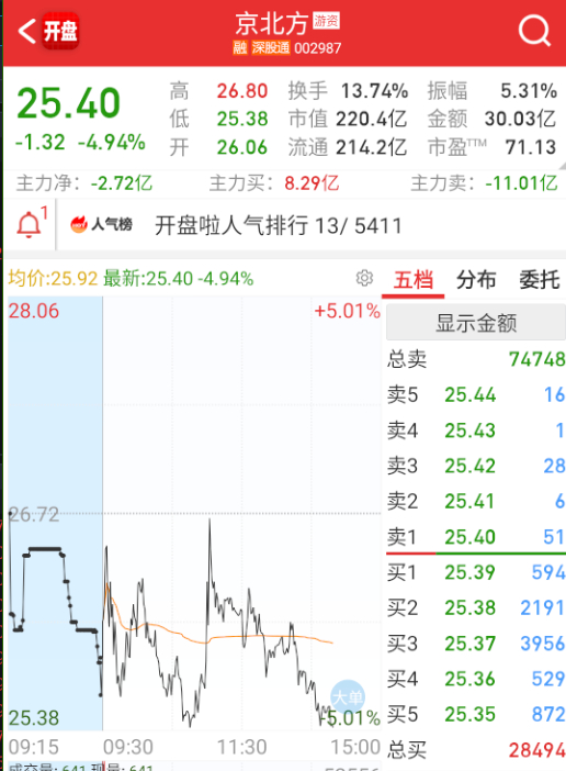 指数被地产这些低位的搞起来，高位稳定币各种被抽血走弱。 ​​​