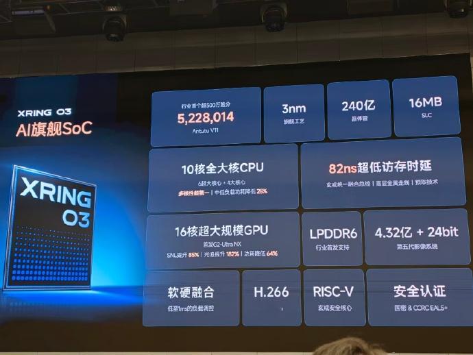 小米玄戒O3发布 全体起立！3nm奇迹！今年的玄戒O3堪称重磅炸弹了！这一代相比