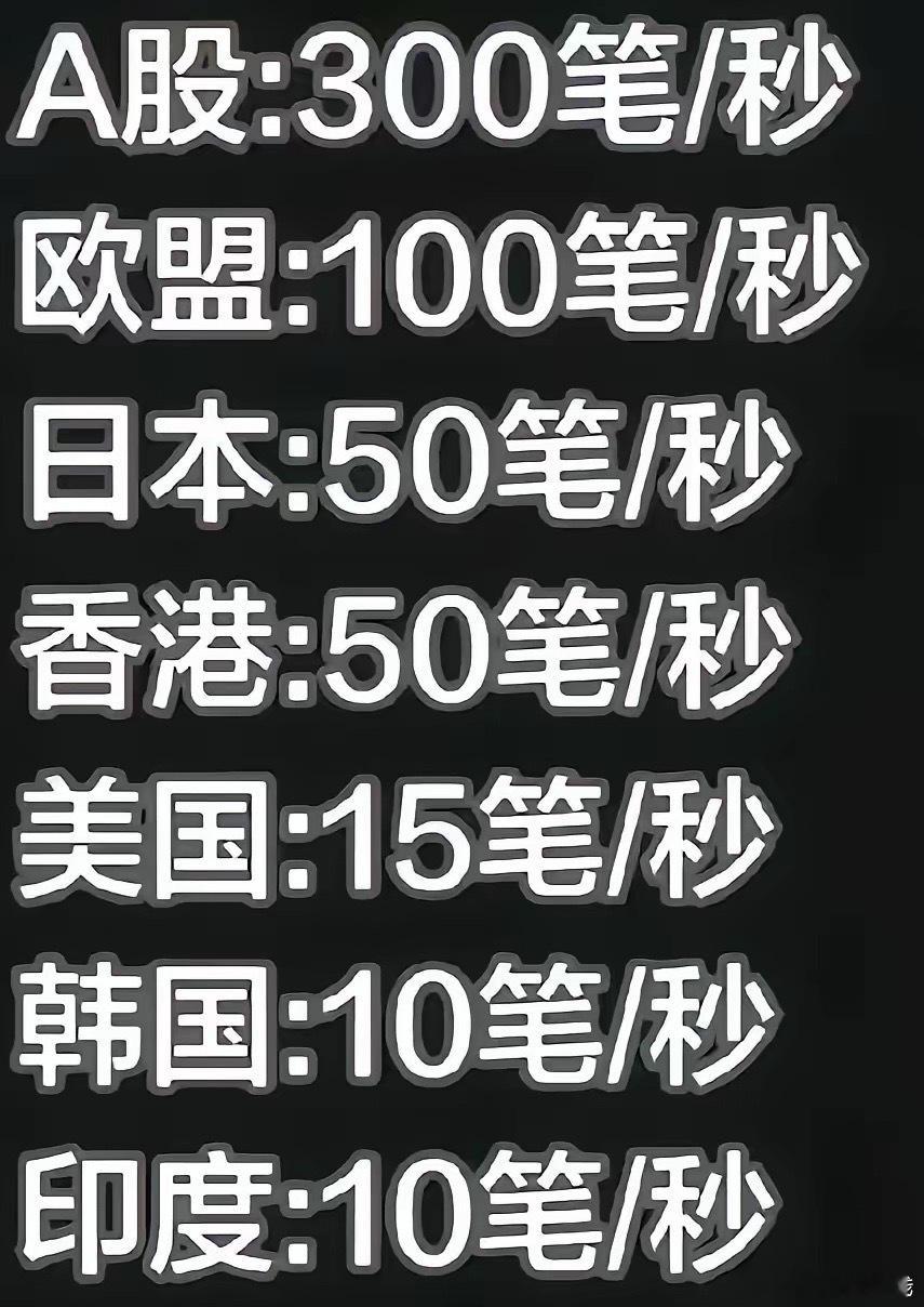 我们和“世界一流交易所”的差距大吗？T+1的交易制度不仅仅是不成熟的也是最落后的