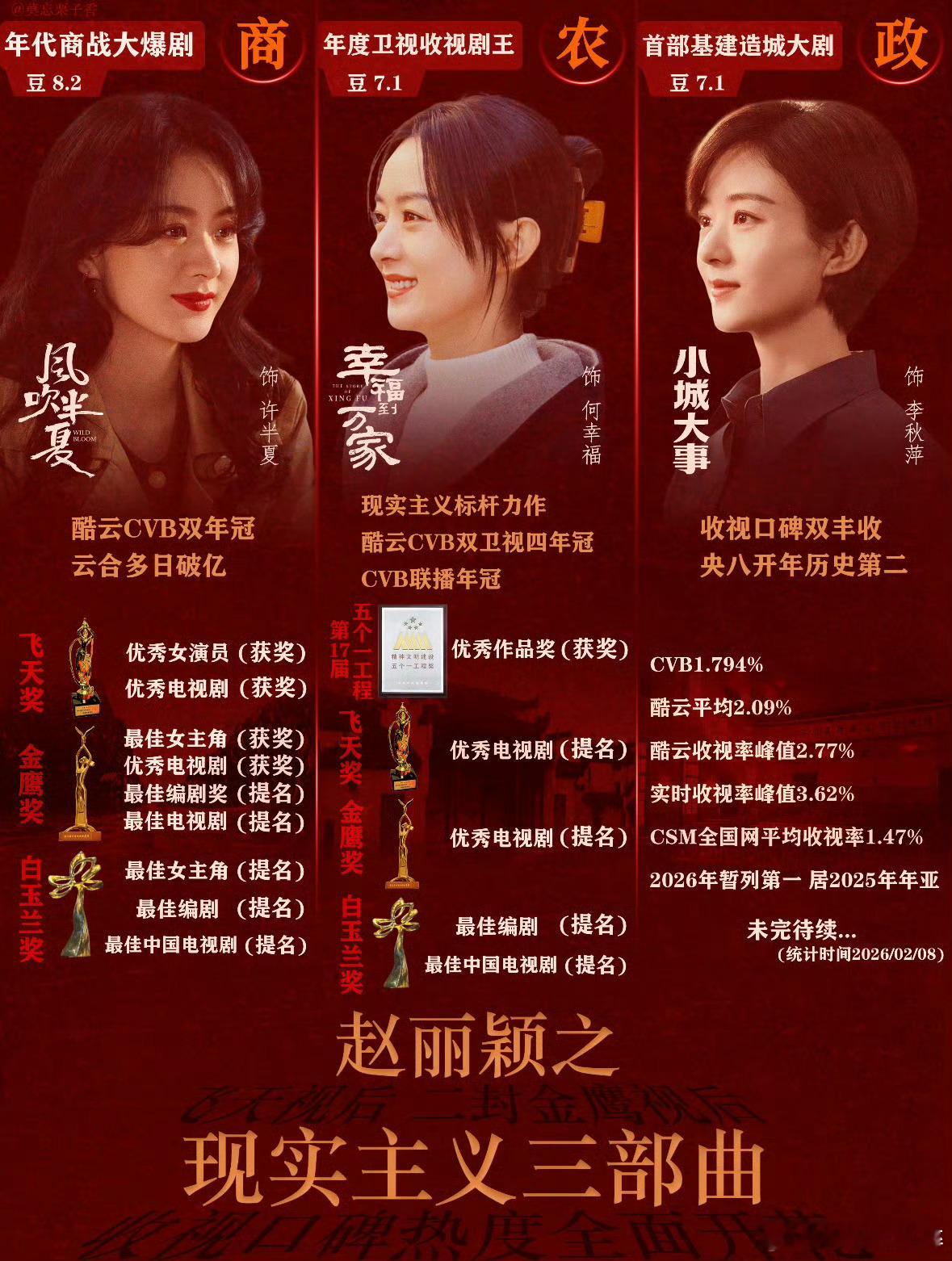 赵丽颖现实主义三部曲实绩扛剧花赵丽颖视后赵丽颖实力派赵丽颖