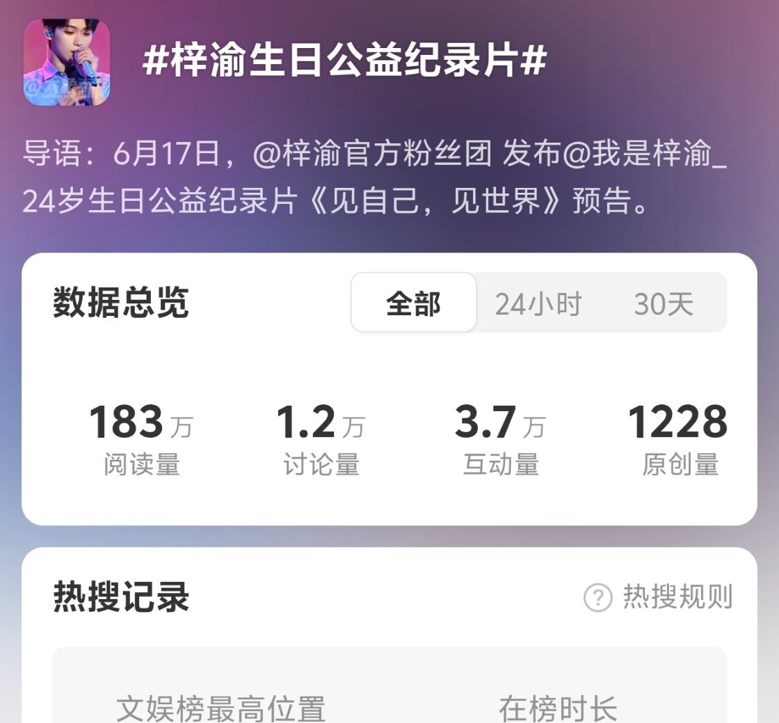 梓渝生日公益纪录片 有ss的一人再发一帖冲一下试试 