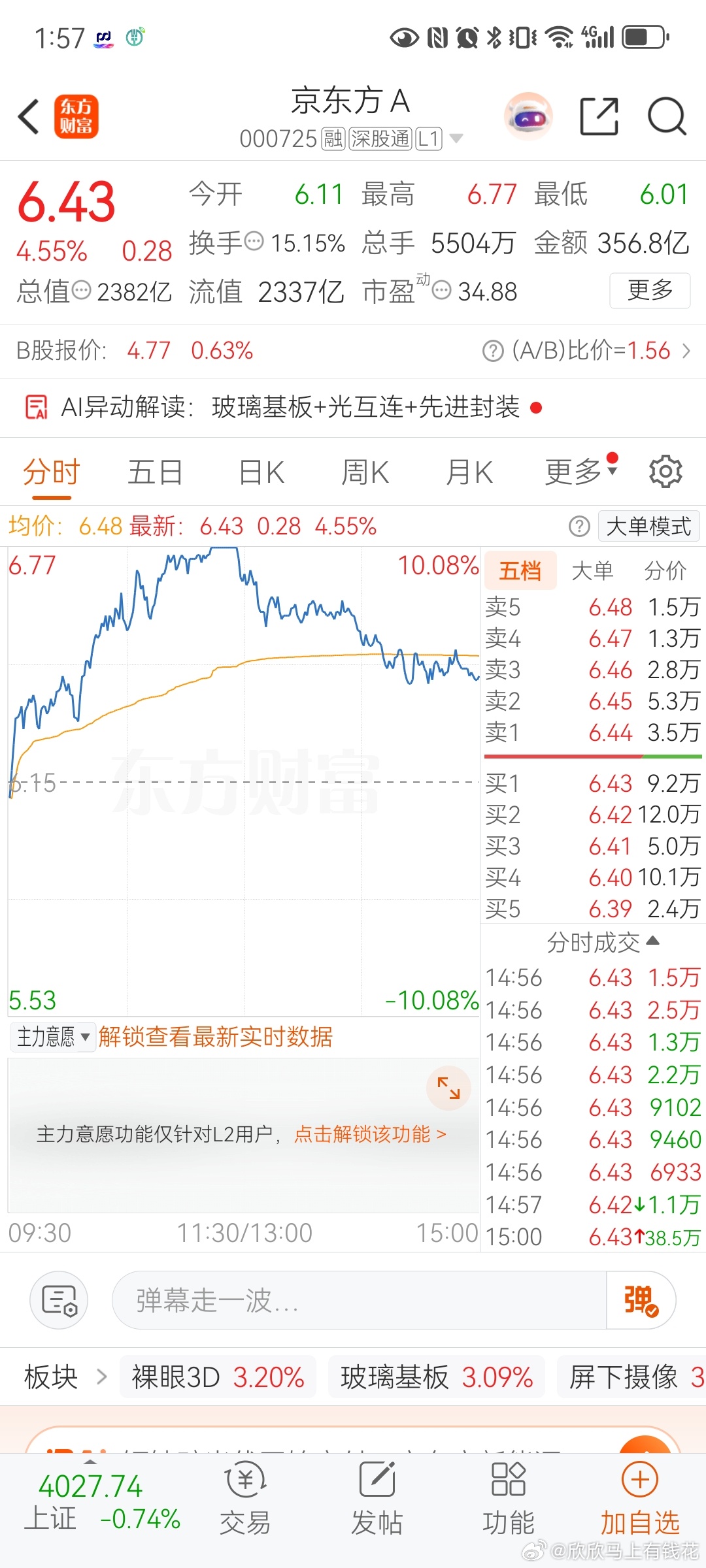 京东方今日涨停后没有守住停板，但是它放了巨量，实在是可惜了。     京东方股经