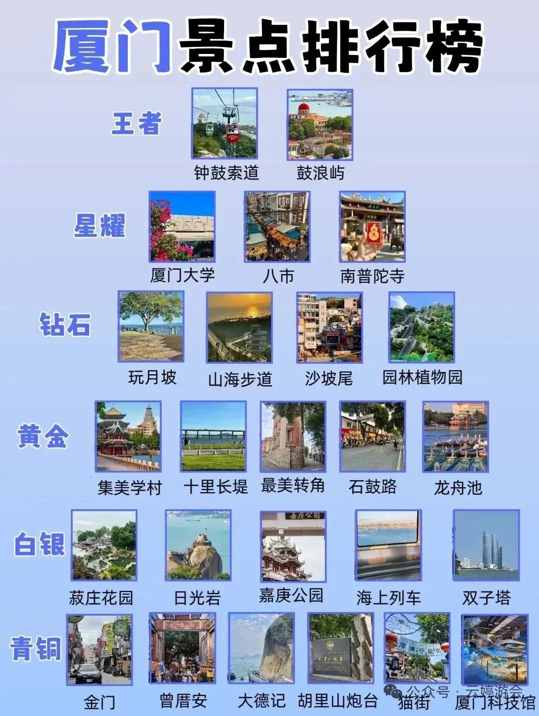 五一假期要来厦门的，如果住在思明区，买动车票尽量选择到厦门站，北门出口。

交通