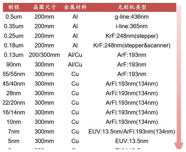 阻断中国7nm之路？ASML所有浸润式DUV光刻机，都禁售了
在科技日新月异的今