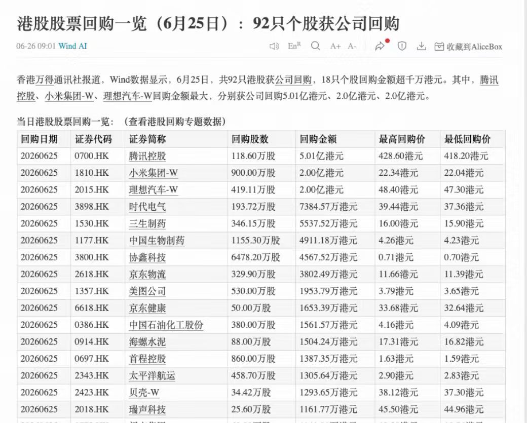 股票回购，腾讯、小米、理想排前三如果你相信物理AI，小米和理想的票子，是不是可以