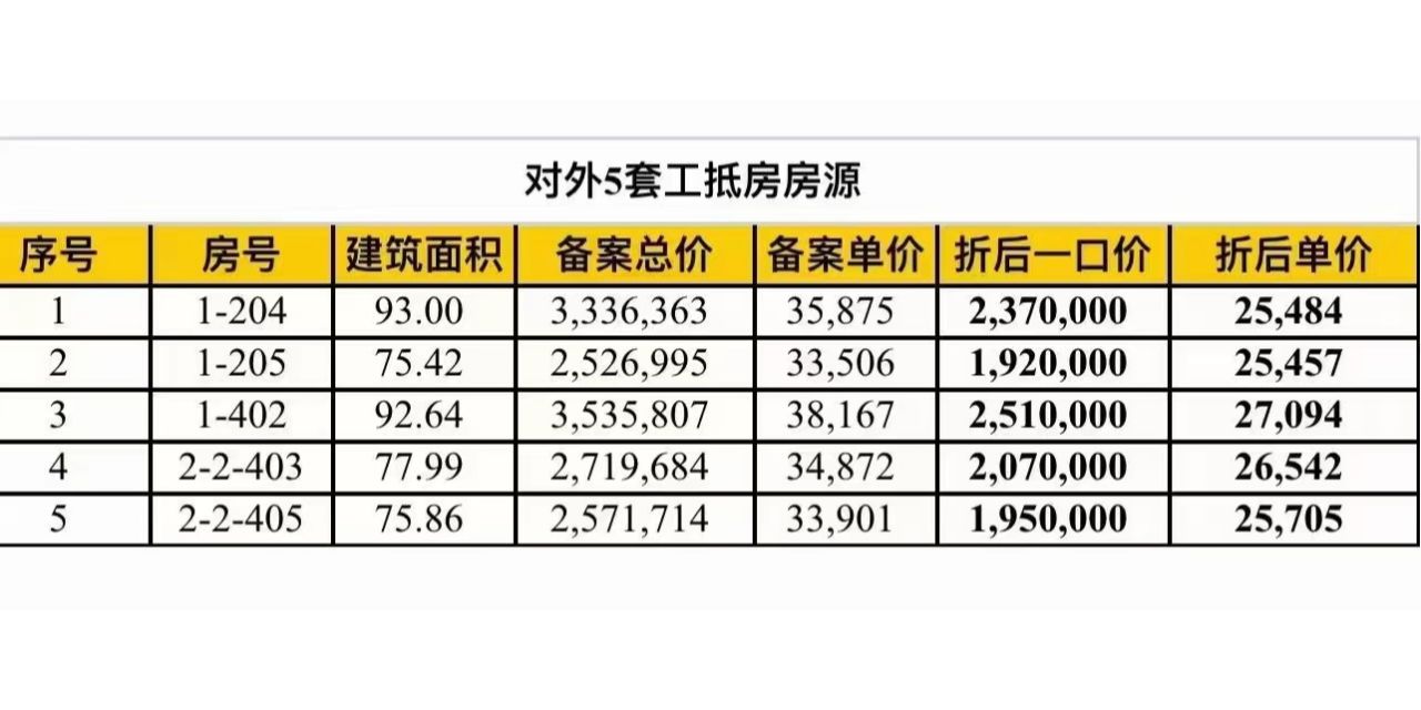 这样的深圳房价还高吗？