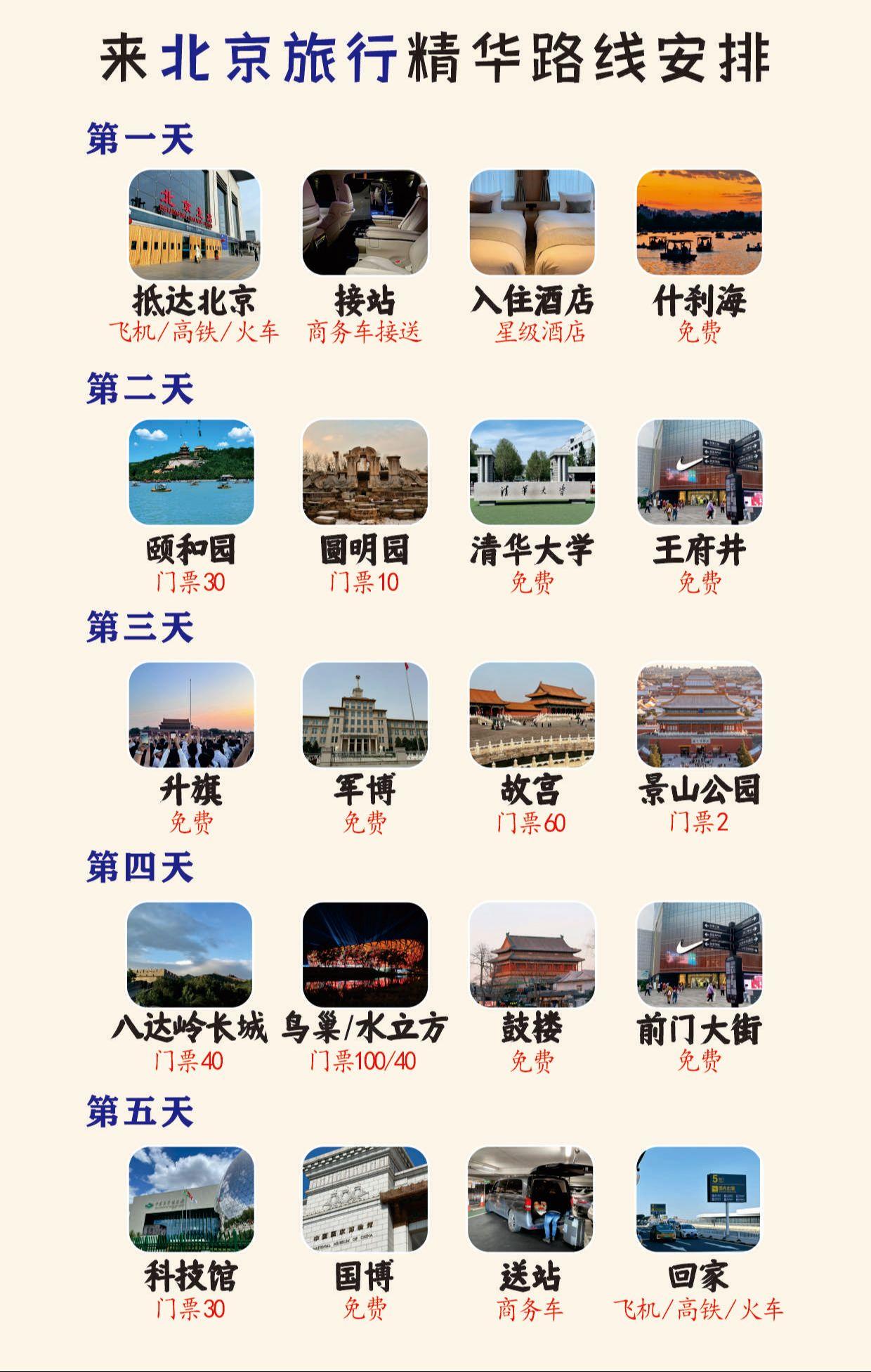 来北京不知道怎么玩？一张图告诉你怎么玩。