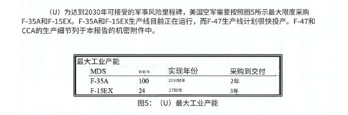 日前有美国空军官方文件公布了美国航空工业的最大产能。
文件称，美国空军需要155