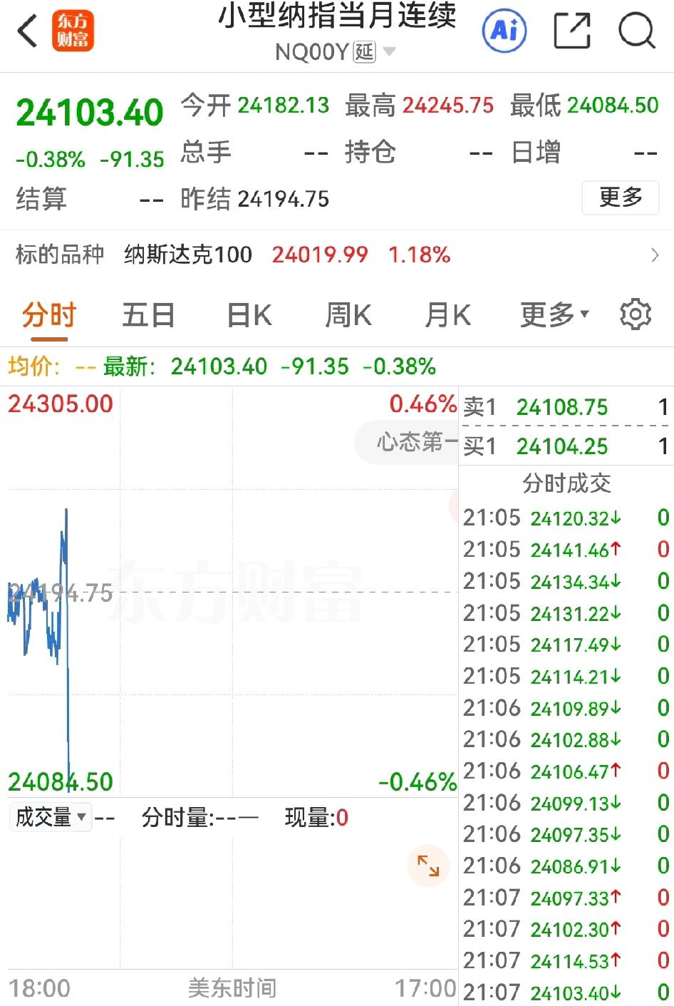 出人意料，特朗普讲话定基调，各大股指期货和日韩股市立刻跳水，全部都猜反了？