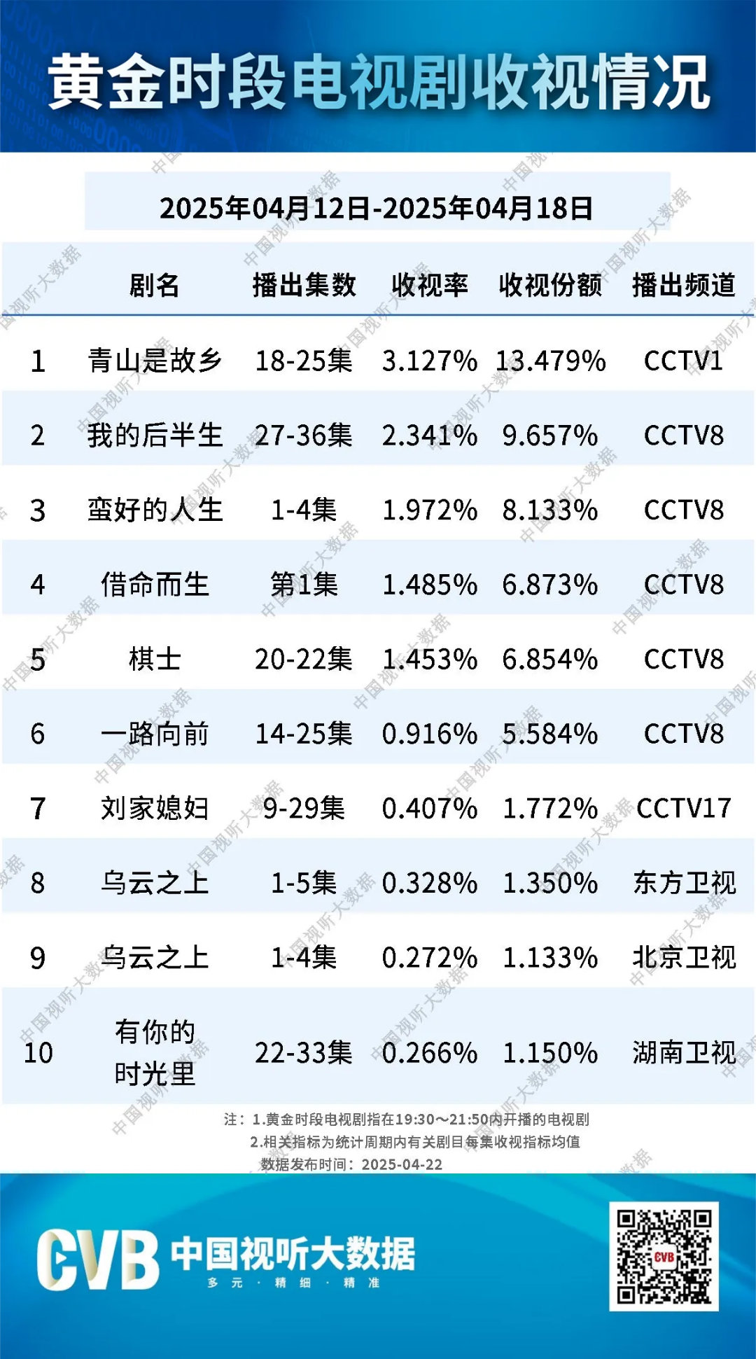 乌云之上。 ​​​