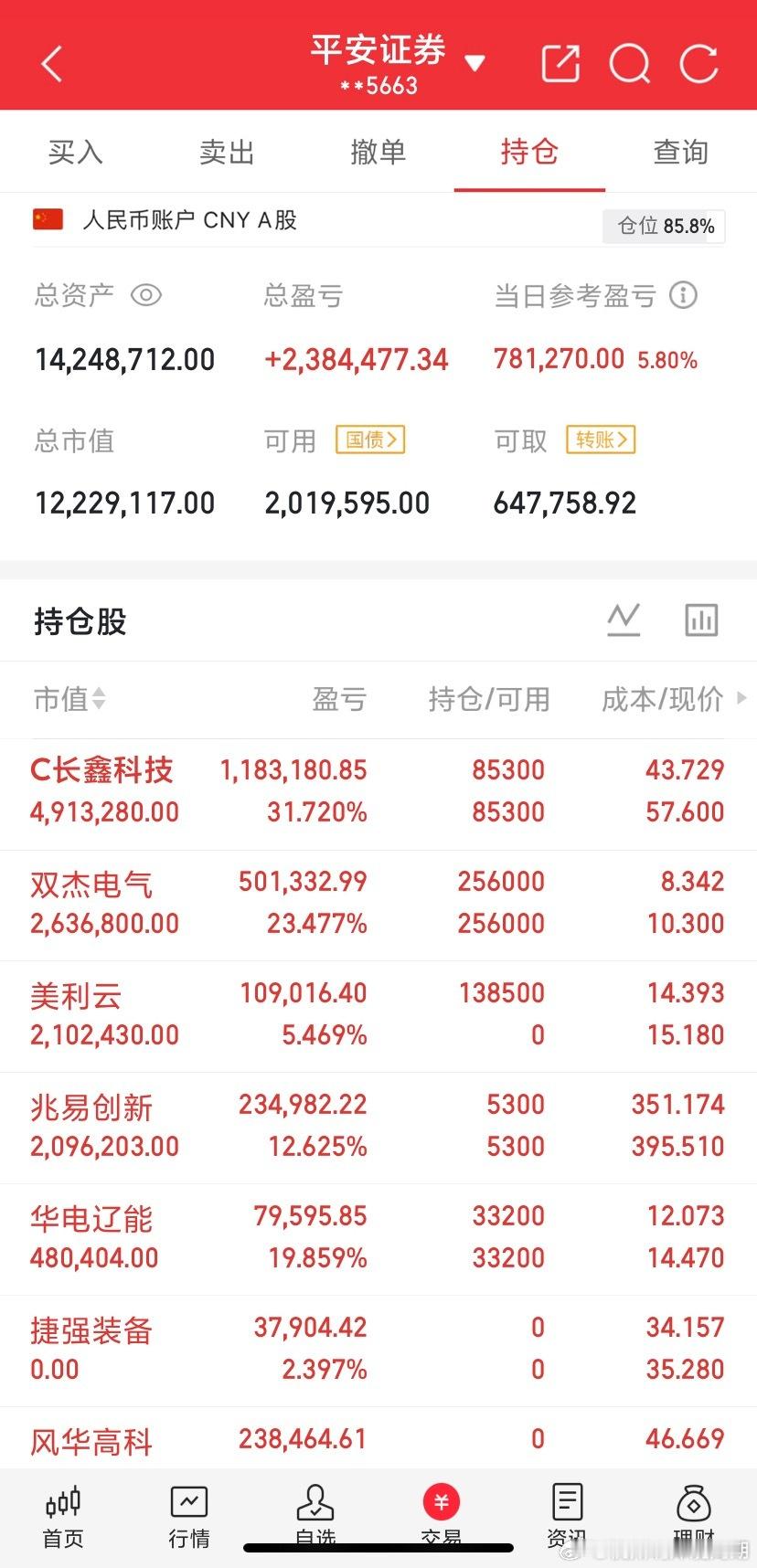 7.31 A股午间收盘复盘｜七月收官早盘迎来修复！隔夜外围科技股大涨带动A股高开