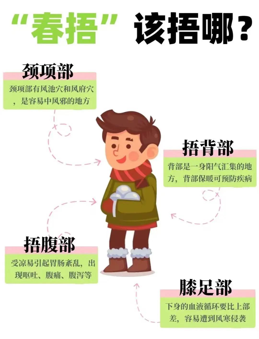  
 
春捂就捂这3个地方，很多人都捂错了，难怪总生病
 
很多人春捂捂错了：