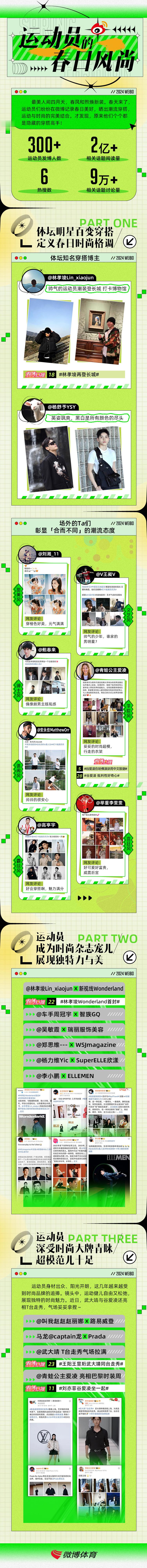 [微风]这个春天，被体育明星穿搭惊艳了！[酷]穿搭博主领衔；数百运动员发博，彰显