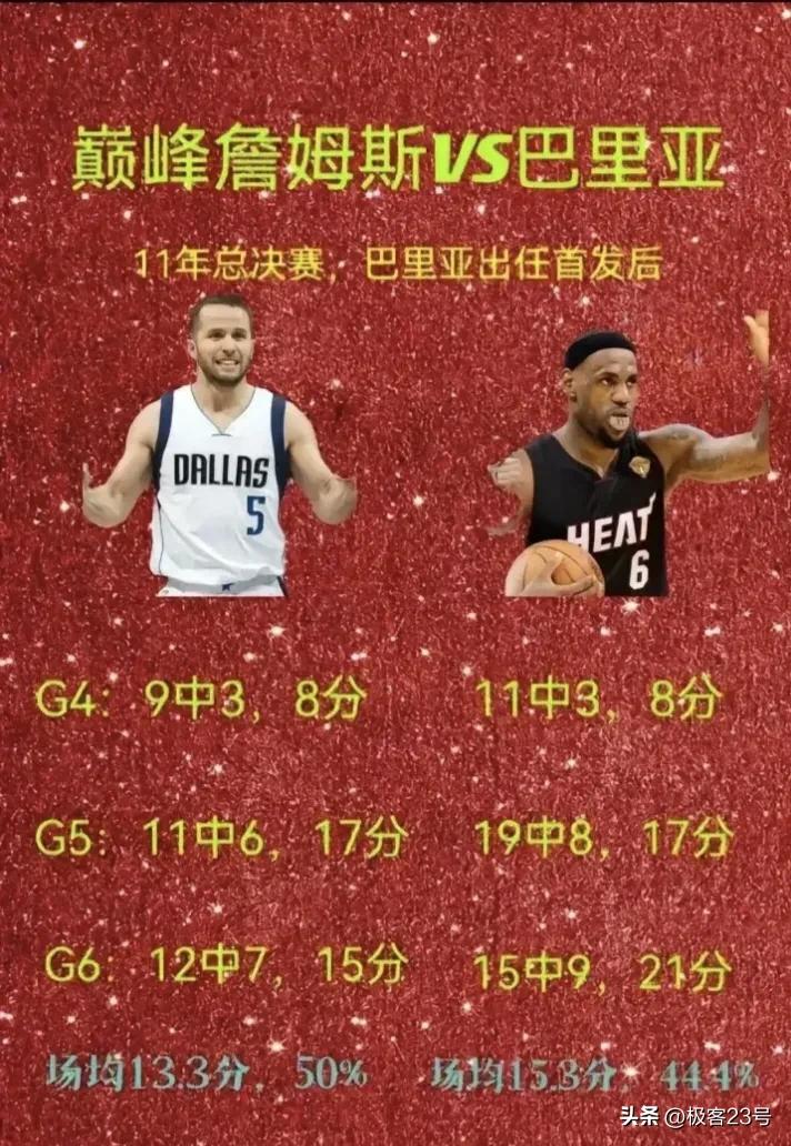 帮朋友问一下。
2011年总决赛巴里亚与詹姆斯哪个更厉害一点？
巴里亚与詹姆斯直