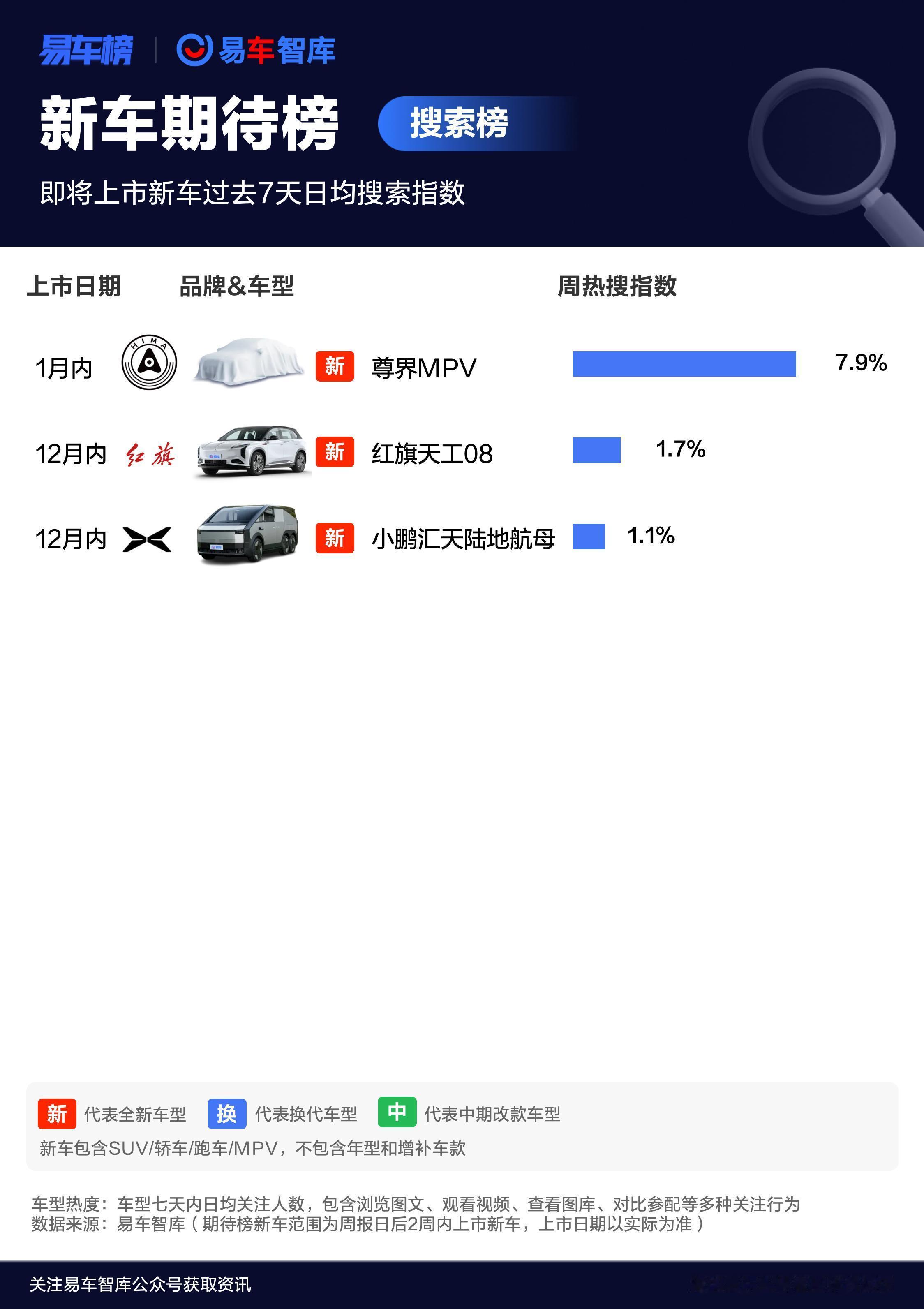 尊界  尊界明年1月要发MPV？？真的假的[思考] 