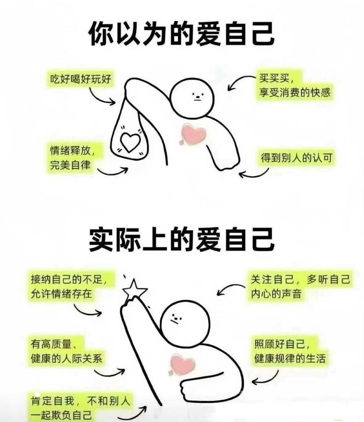 ໑ຼₒ₂₆                    怎样才算真正爱自己？     
