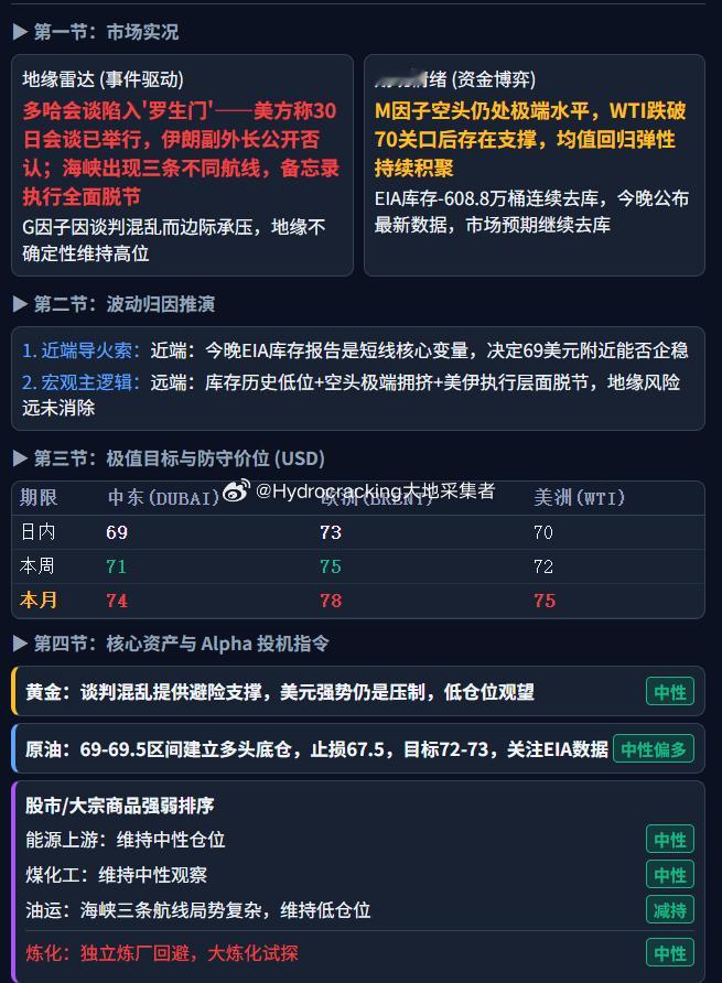 大地说原油 每日油价。 