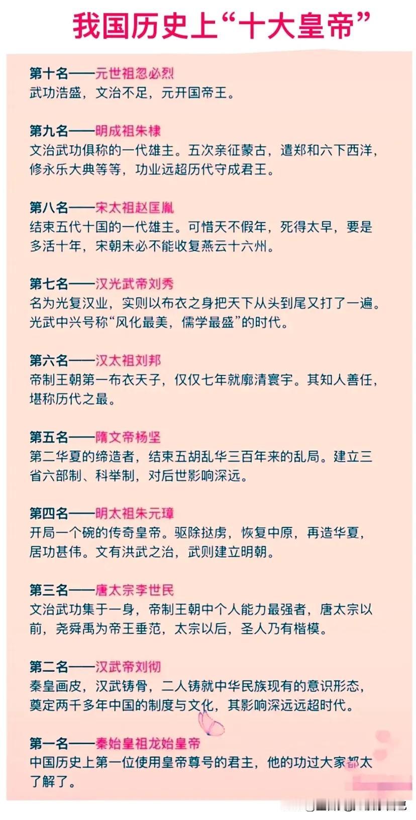 我国历史上十大皇帝一览表。
位列第十的是忽必烈，第九朱棣，第八赵匡胤，第七刘秀，
