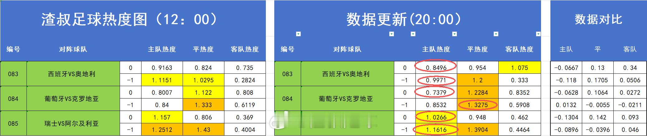 昨天热度图打出来的情况一览 