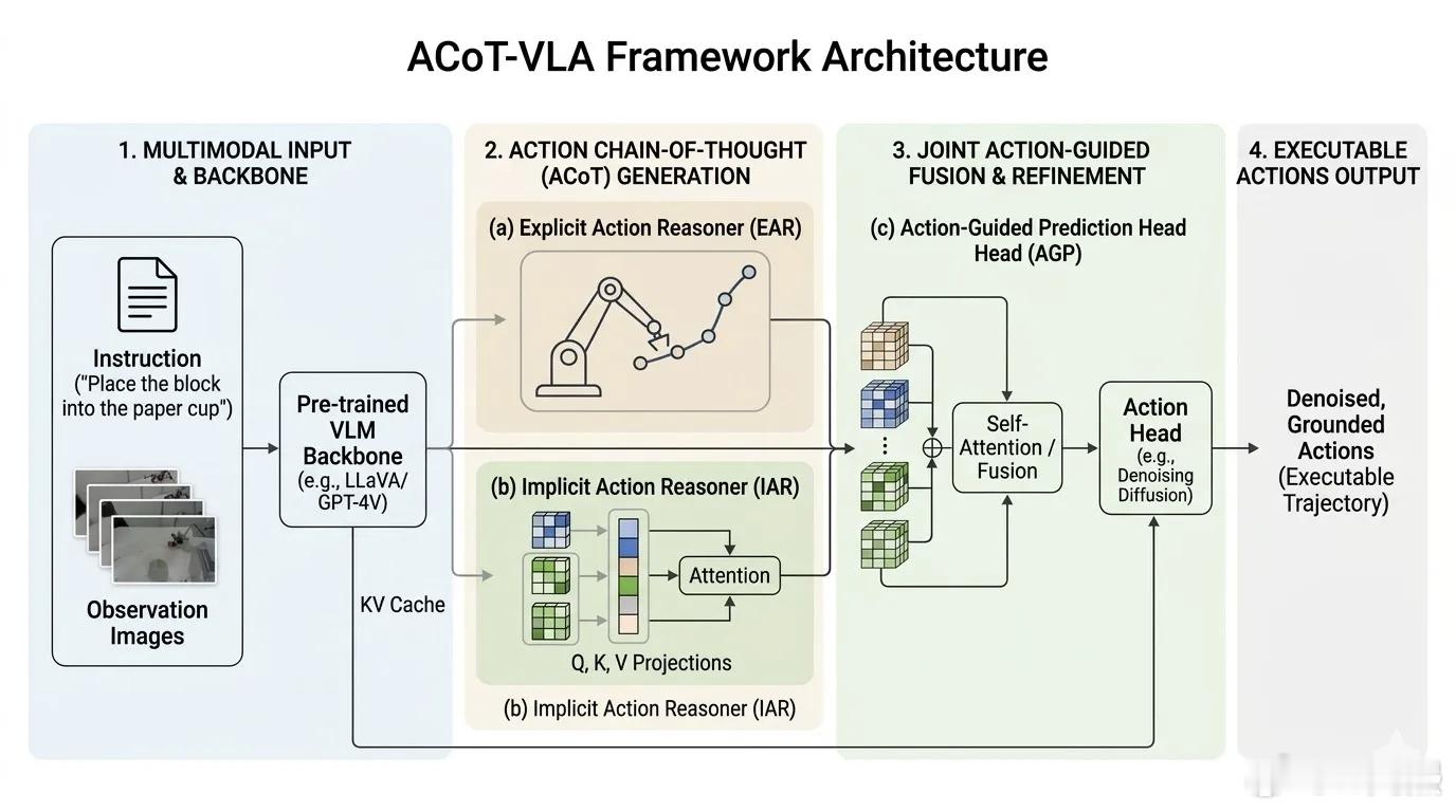通用机器人离量产还远吗？为期6天的智元AI发布周 ，已经来到了第三天。今天智元发