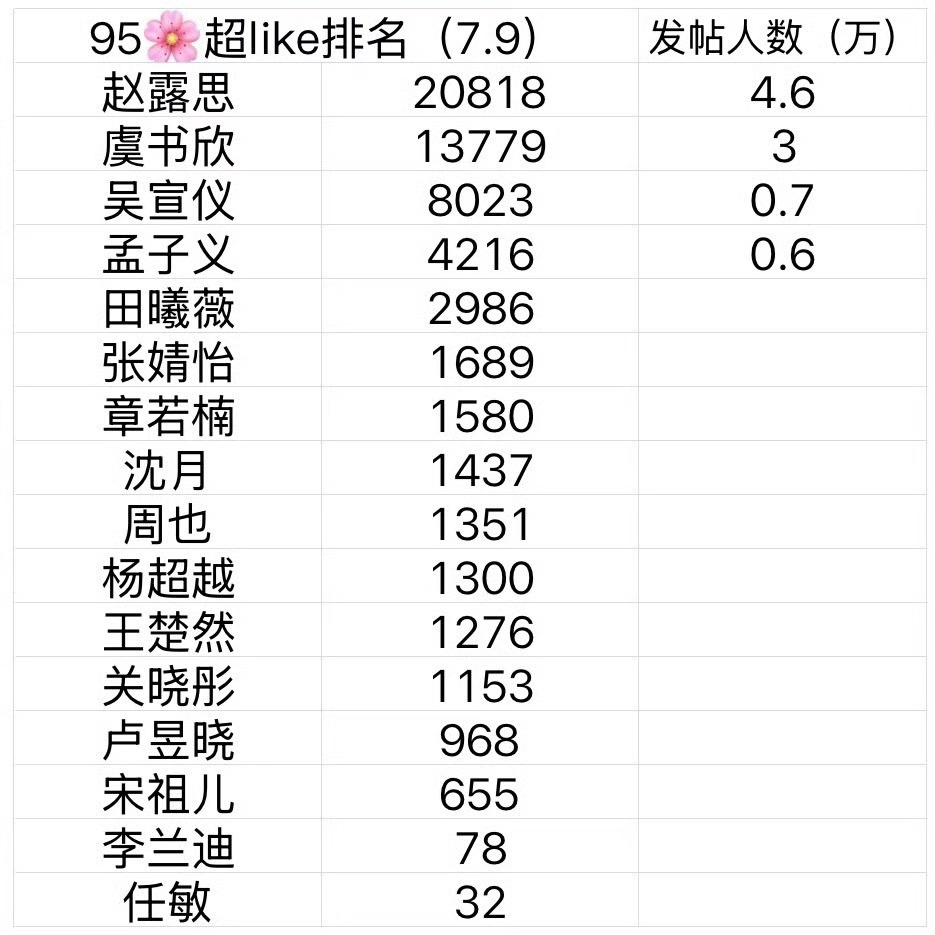 tg95🌸超like🌲🍊，怎么说？ ​​​