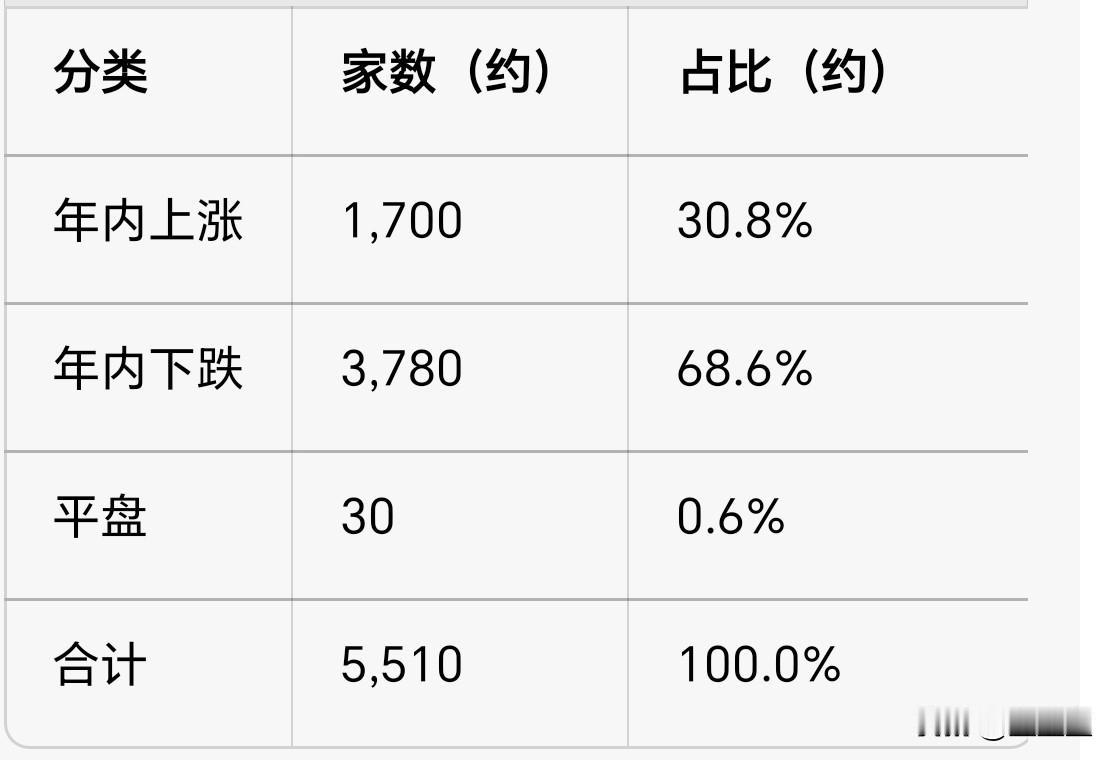 2026-01-01 至今（最新为 2026-04-30收盘），沪深京全部A股，