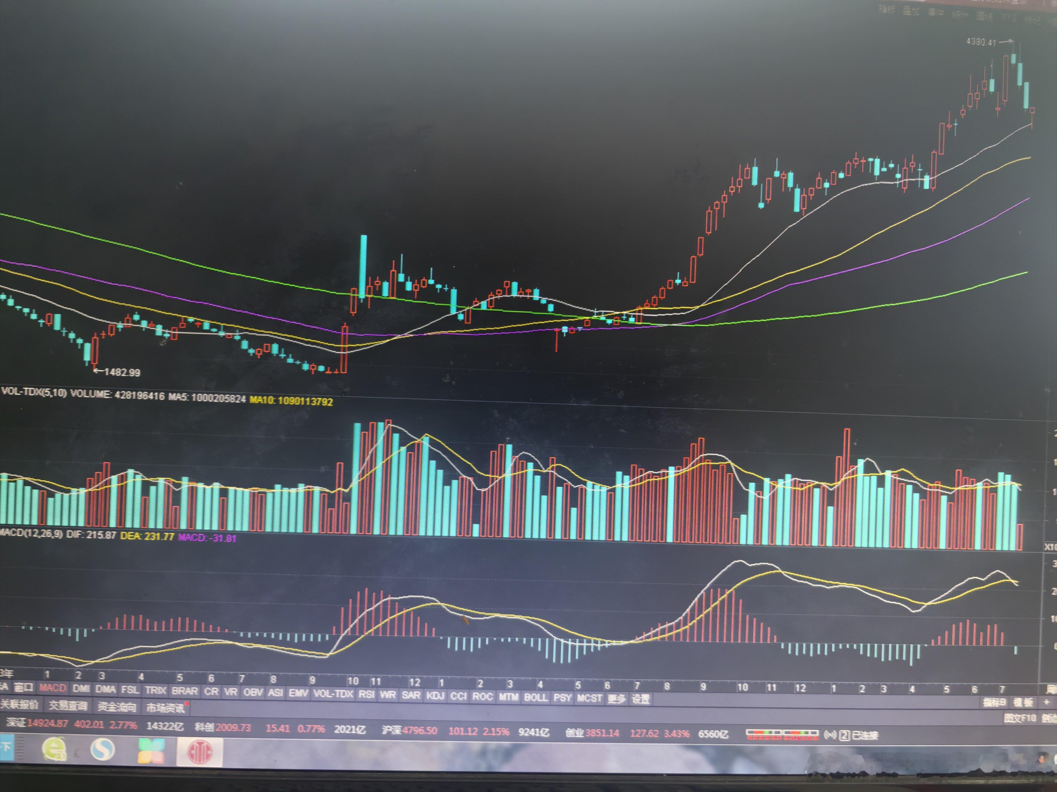 创业板本周阴也罢阳也罢，不必拘泥。关注macd第一根绿柱，能否构成买点。盼望着3