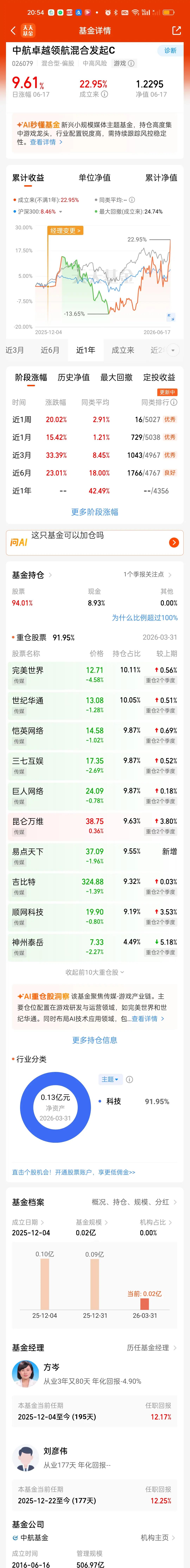 关于中航卓越领航到底是存储芯片板块还是传媒游戏板块。因为这只基金成立时间只有半年