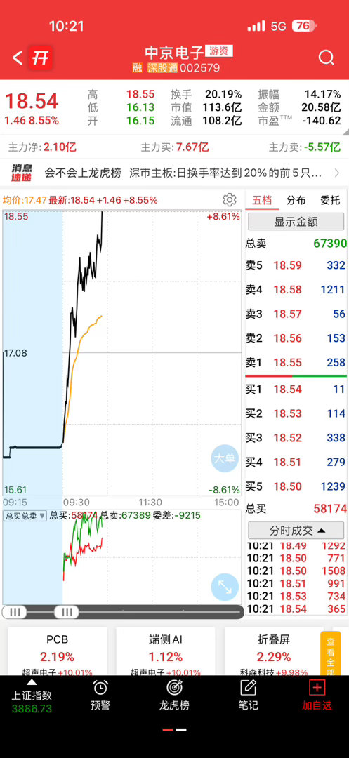 中晶博弈涨停的有吗[给力][给力][给力] ​​​