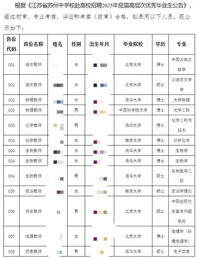 近日，网上热议江苏省苏州中学招聘录用的13名毕业生中，清华大学6人、北京大学4人