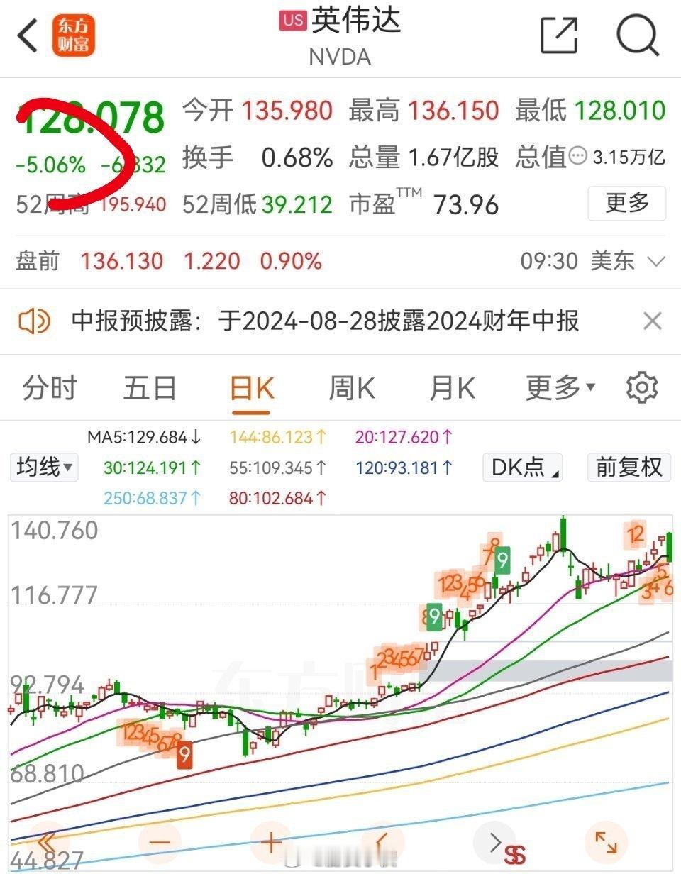 瞧我这乌鸦嘴，瑟瑟发抖，你们猜明天A股谁危险，谁有机会[喵喵] #英伟达跌超5%