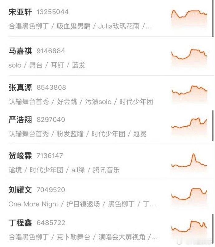 #时代少年团的演唱会热度# 时代少年团的演唱会热度来啦，小炸们真的很绝的舞台力，