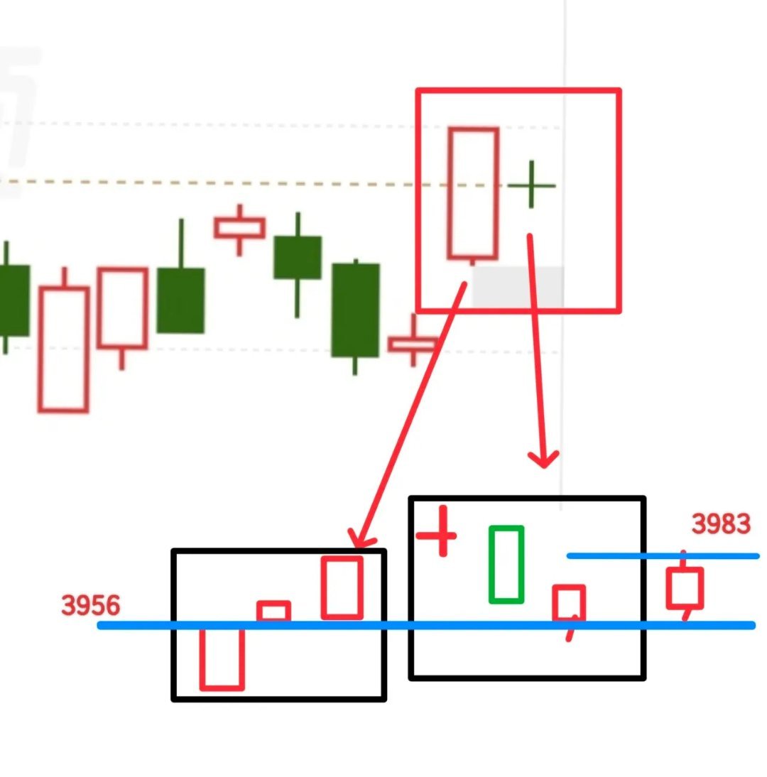 今天又快开盘了，依旧别盯着外围消息看，不然很容易被外界动向带偏思路。指数已经逐步