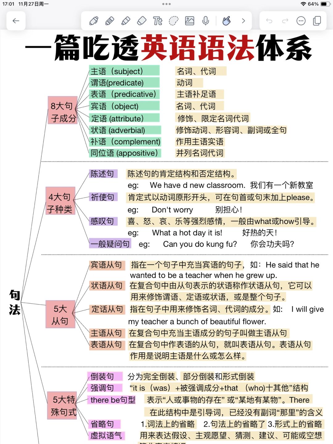 英语语法‼️一篇搞定语法体系！基础差救星！