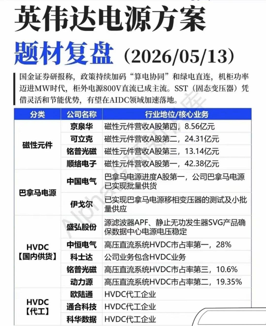 🔥Token需求飙升350%！8000亿资本开支砸向算力基建，算电协同迎来最强