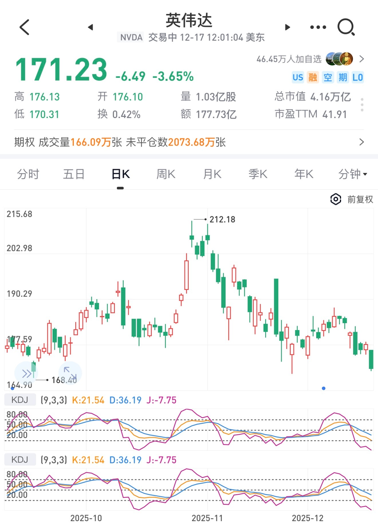 英伟达跌超4%，美国摩尔线程最近不是很美丽啊