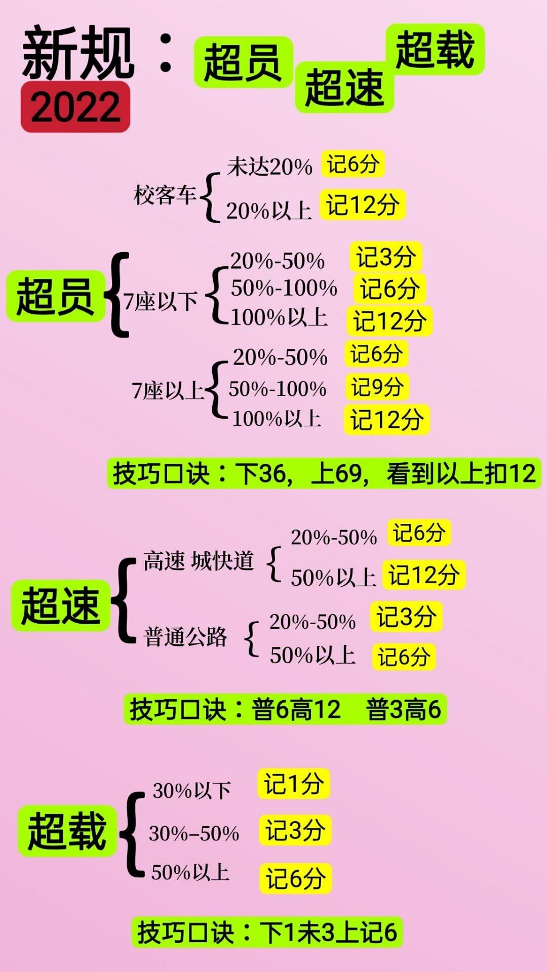 交通安全小常识