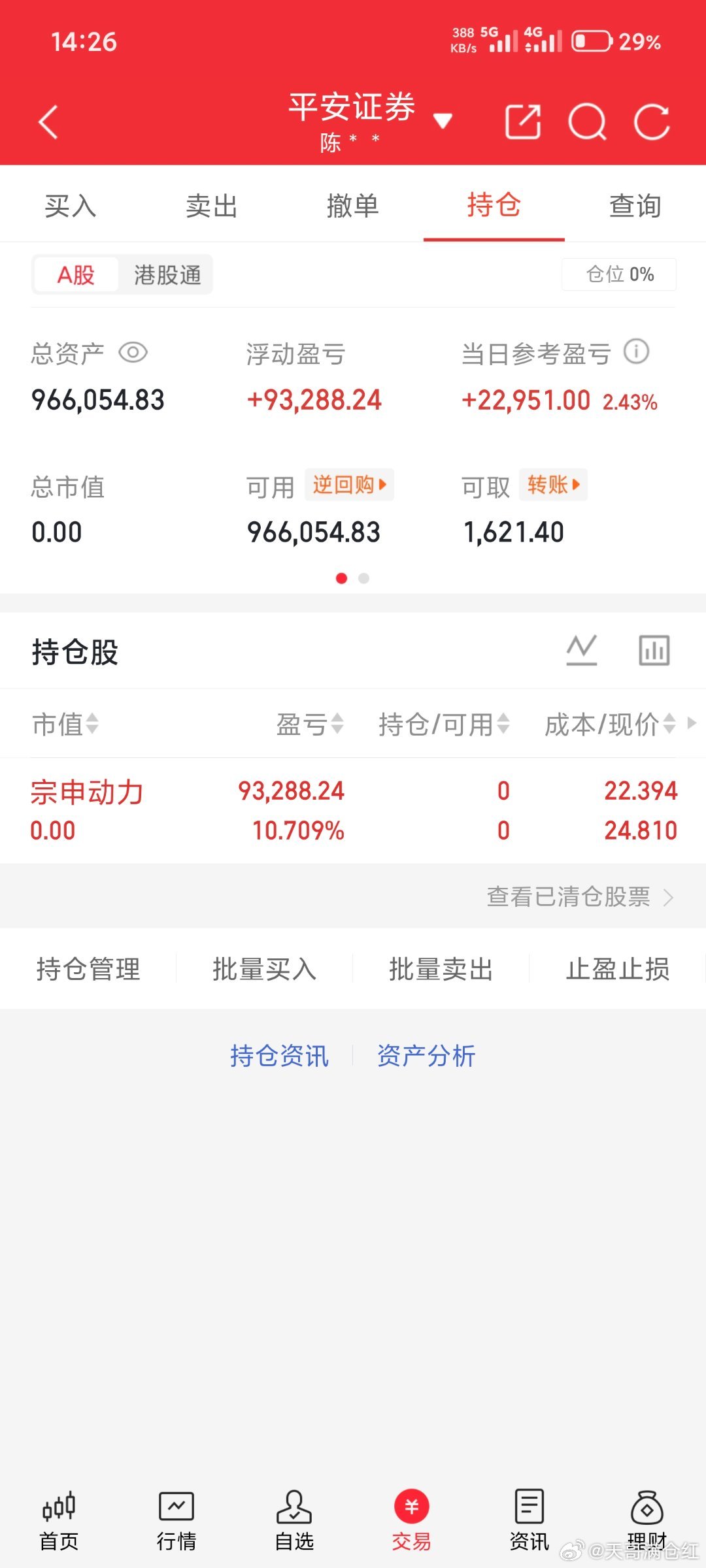 宗申动力如期止盈落袋，这一轮行情完美收官。有幸跟上节奏吃到红利的朋友，不妨点赞评