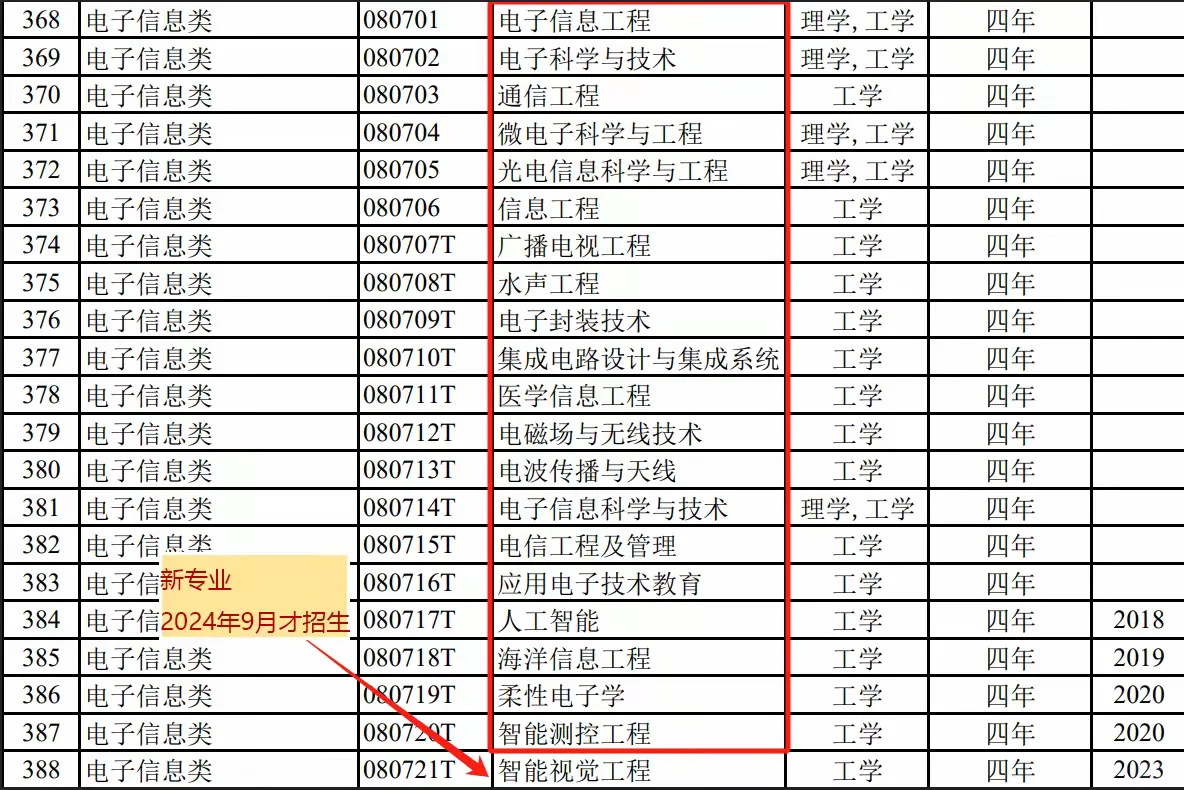 电子信息类专业解读，什么是智能视觉工程？