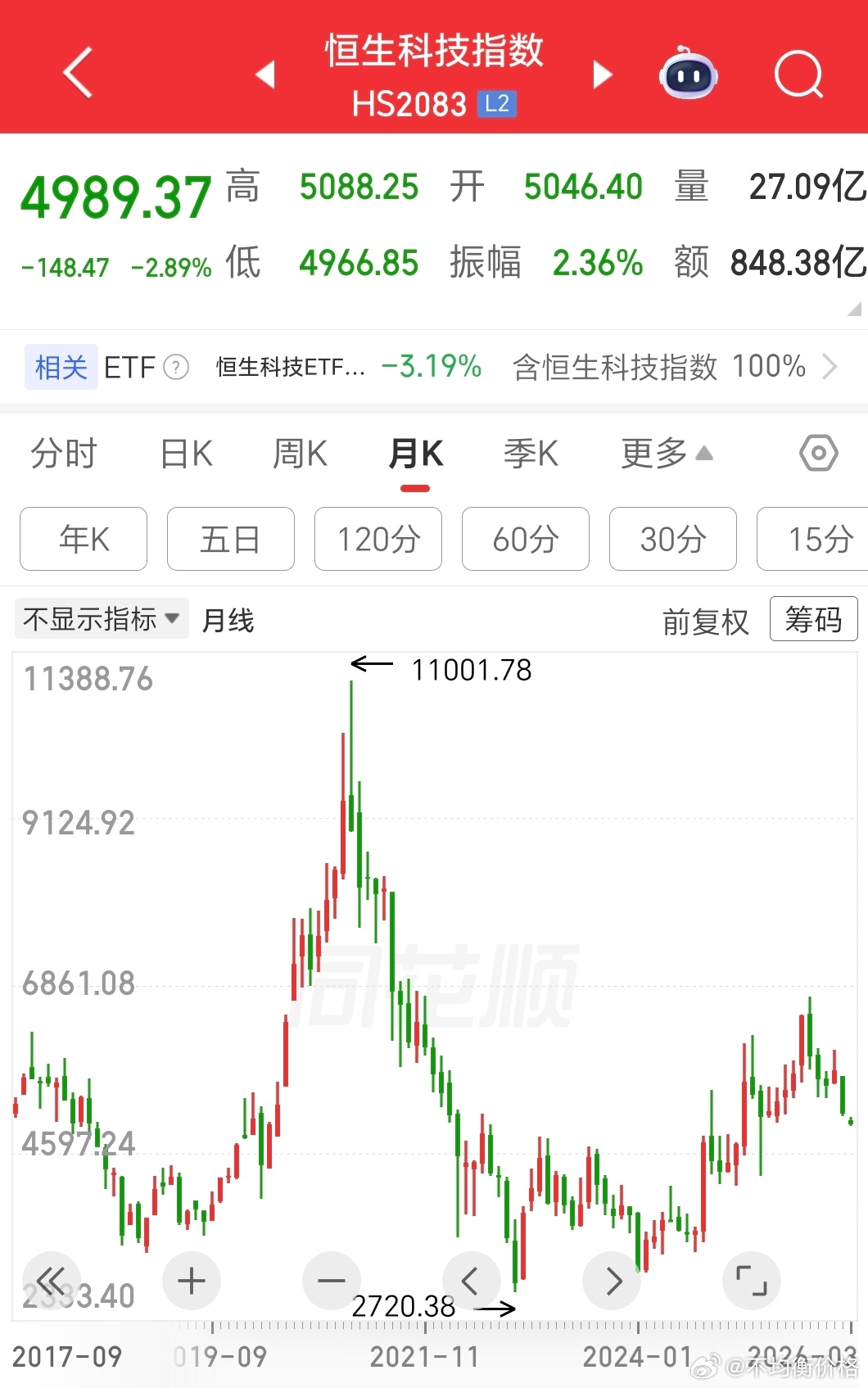 2026年港股IPO持续火爆：今年前两个月的募资额超过了2024年全年的水平。 