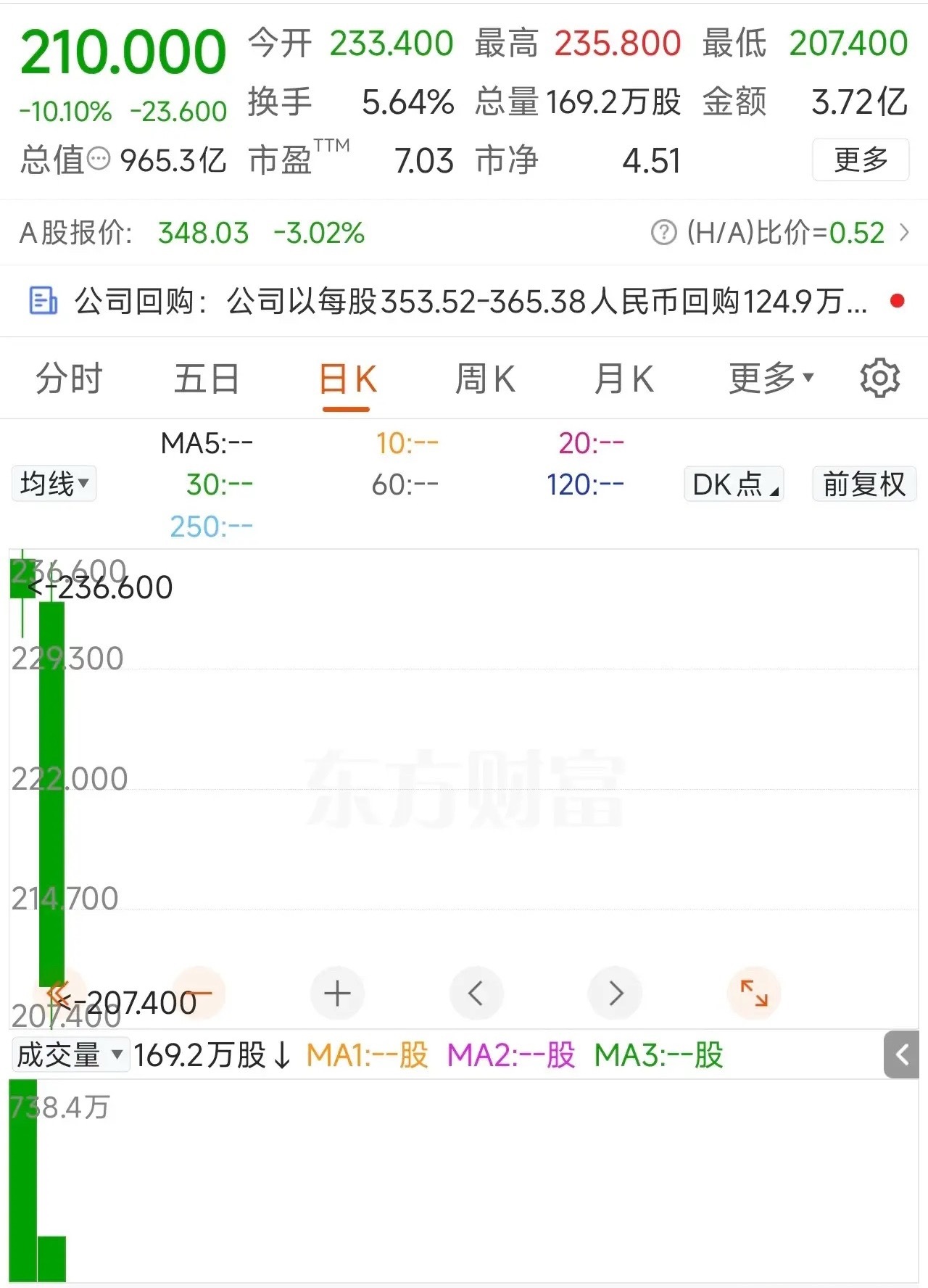 江波龙港股昨天上市破发，今天再跌10%！江波龙的股民看呆了——江波龙港股IPO发