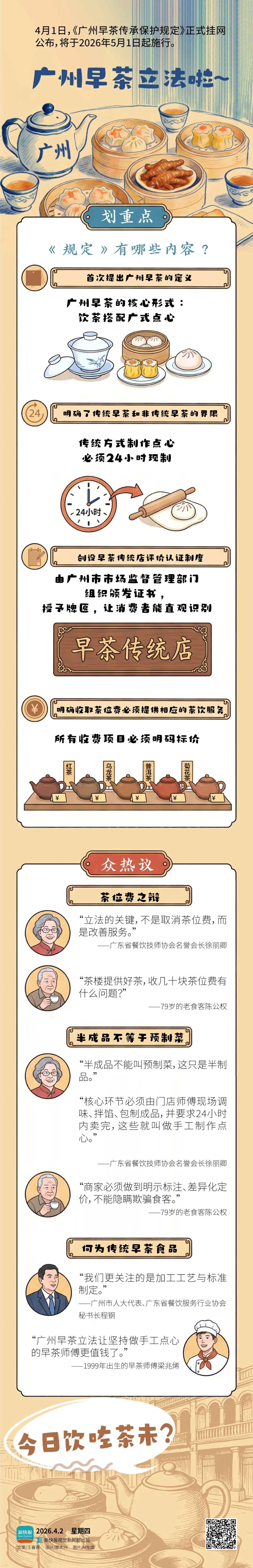 新快报|一图了解《广州早茶传承保护规定》