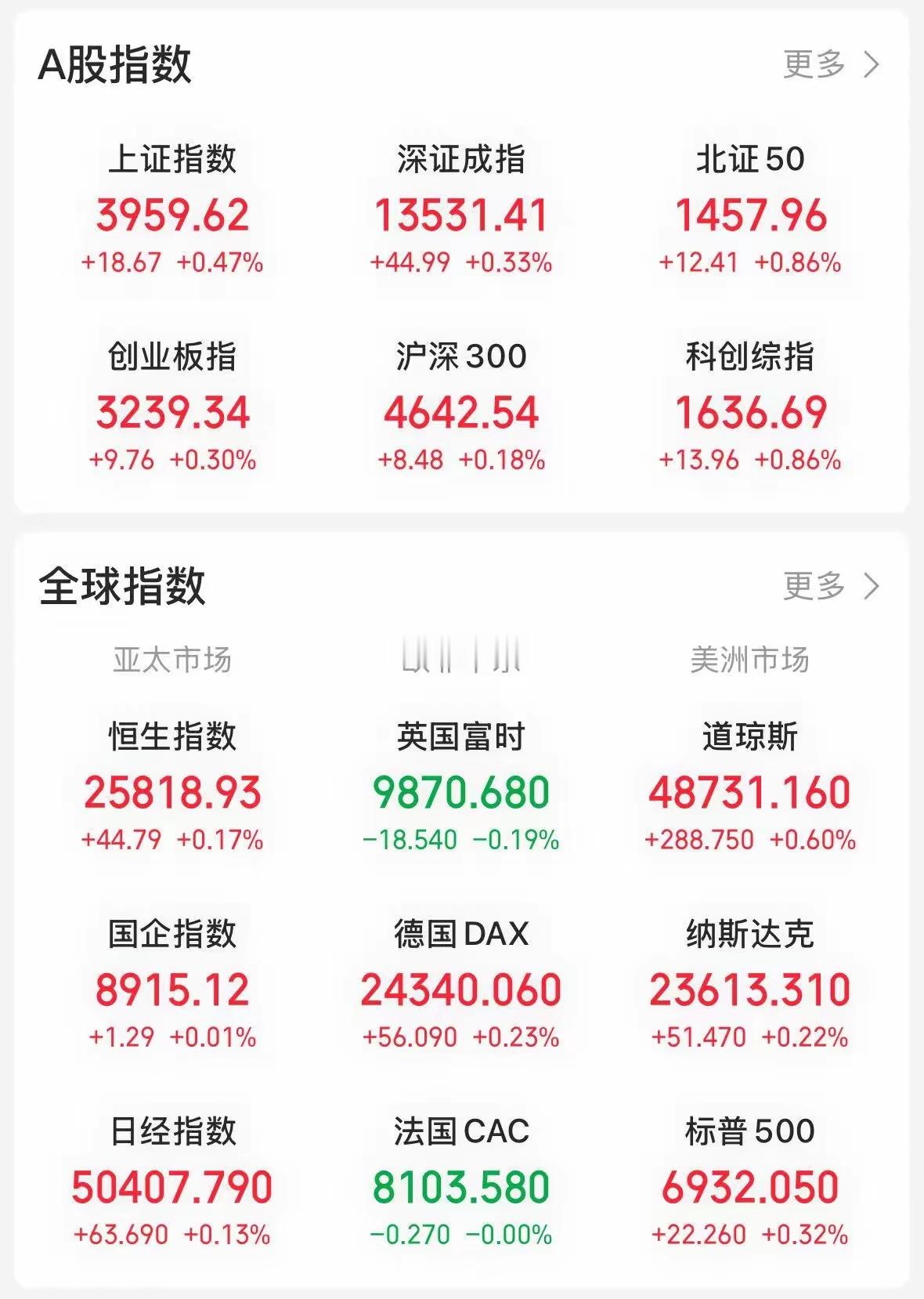 上证指数七连阳，步态走得有点“六亲不认”，但上涨过程中“患得患失”，始终伴随试探