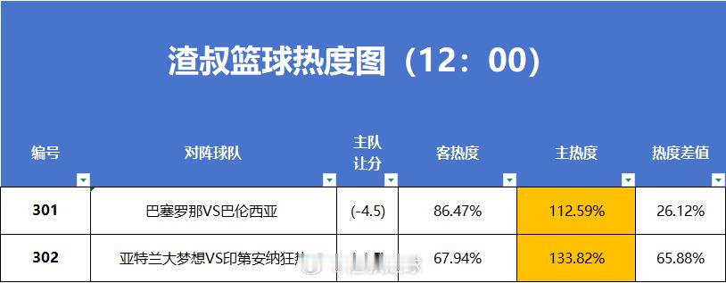 篮球热度图更新 
