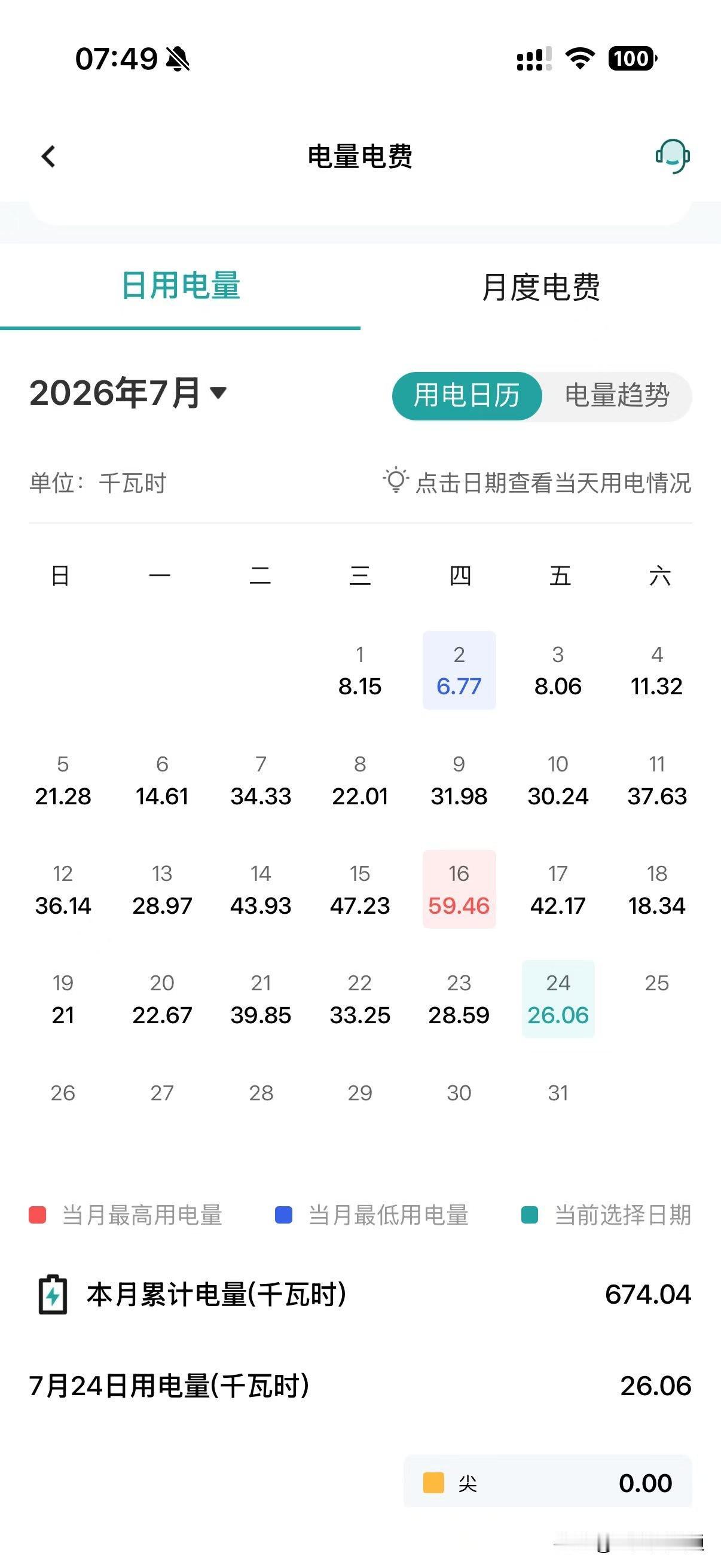 宜宾持续高温，宜宾市民晒电费，称受不了！宜宾连续半月的高温，家中空调不停，很多家
