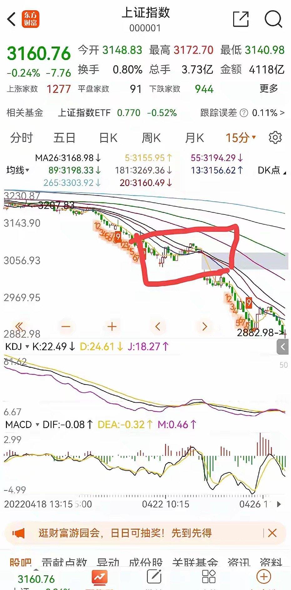 周二早评：低开探底回升假阳线，下跌中继，今天到底是涨是跌？走势已经了然于胸   