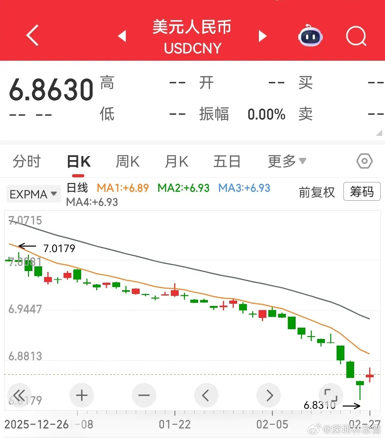 开盘前瞻 ：3月2日A股思路马上开盘。周末中东局势动荡，外围波动加大，历史经验显