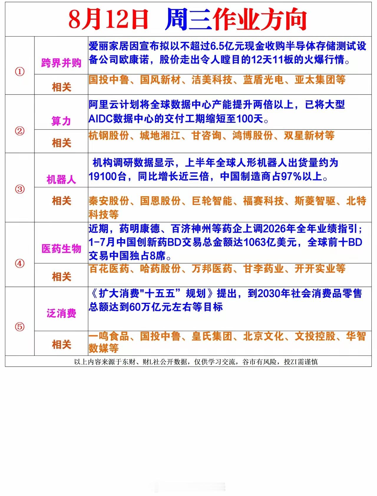 周三风向标 