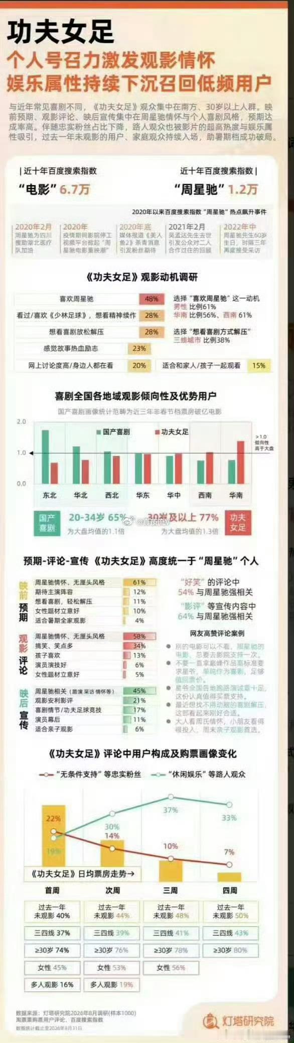 功夫女足不是我姐迪丽热巴单扛票房吗？迪丽热巴杂志待遇迪丽热巴 ​​​